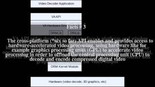 Video Acceleration API Top # 6 Facts screenshot 1