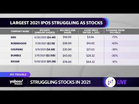 Top Companies That Had Their Ipo In 2007fav Events