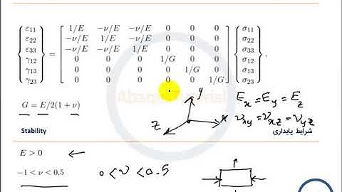 linear elasticity in Abaqus