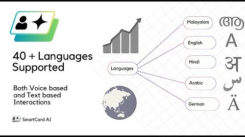 Promo - Multilingual Capabilities