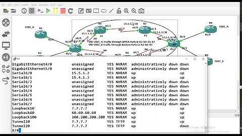 MPLS TE   2023   lab 6 Per VRF VPN