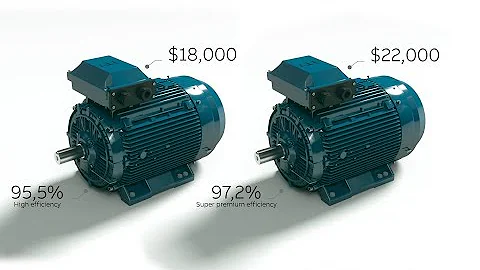 How to lower total cost of ownership of electric motors