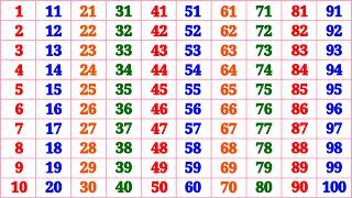 Kindergarten Learning Counting 1 2 3 4 5 6 7 8 9 10 | One Two Three Counting | 1 to 100 | Ginti