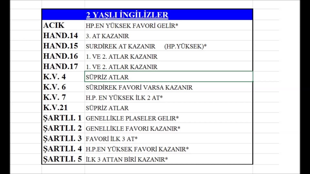 3 yaşli ingilizler bursatahmincisi