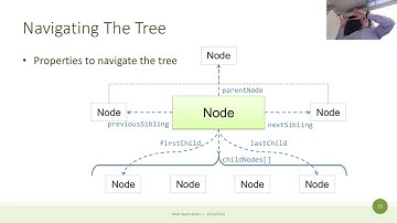 WA2024-L18: Forms. Example about JS in the browser.