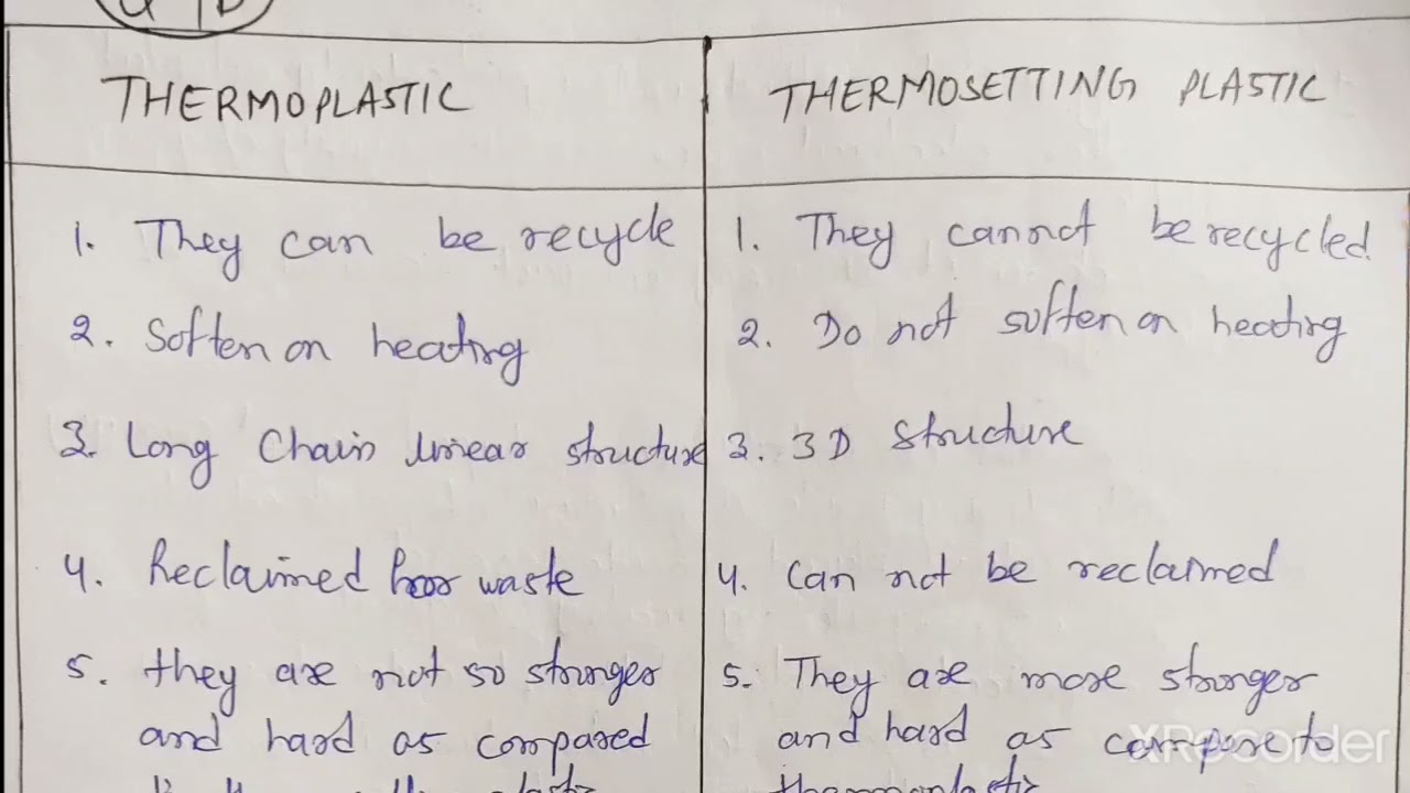 Thermoset vs Thermoplastic: Definition and Their Differences