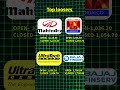 05/May/2026 | Stock market | Share market