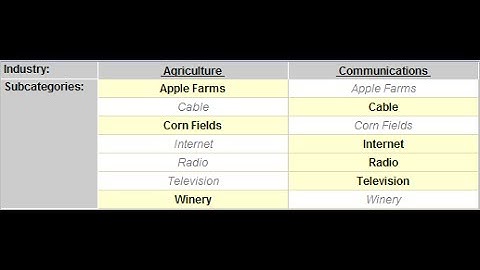 Creating Custom Tabs & Field Dependency In Salesforce