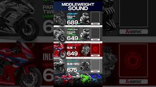 Middleweight Motorcycle Sound Comparison! 🏍️ (Twin vs Triple vs Inline-4)