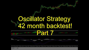 Oscillator trading | 1 hour chart | 3.6 year backtest | part 7 of 13