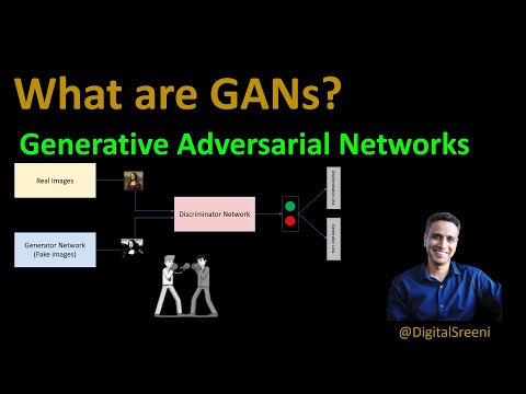 125 – What are Generative Adversarial Networks (GAN)?