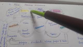 FOUR SECTOR ECONOMY