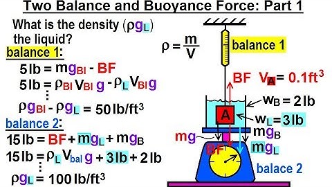 Physics - Ch 33A Test Your Knowledge: Fluid Statics (23 of 36) 2 Balances & Buoyancy Force: P 1