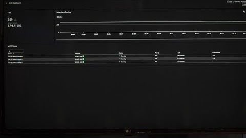 Dual-Mode 5G Cloud Core for Best TCO