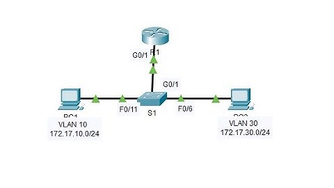 4.4.8 Packet Tracer - Troubleshoot Inter-VLAN Routing@joy77772