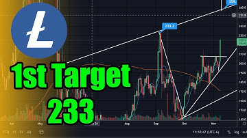 Litecoin LTC about to hit first target at 233