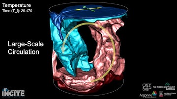 Turbulent Convection in Liquid Sodium