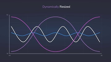 Unity3D Smart Chart Asset