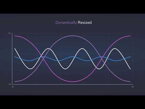 Unity3D Smart Chart Asset