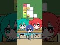 ボカロ問題児Tier表を作ってみた#初音ミク#重音テト