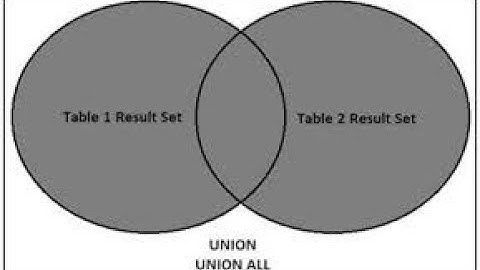 Windev 21 - HFSQL SQL Statement Comando Union All e Join Com Outras Tabelas