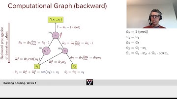 Automatic Differentiation