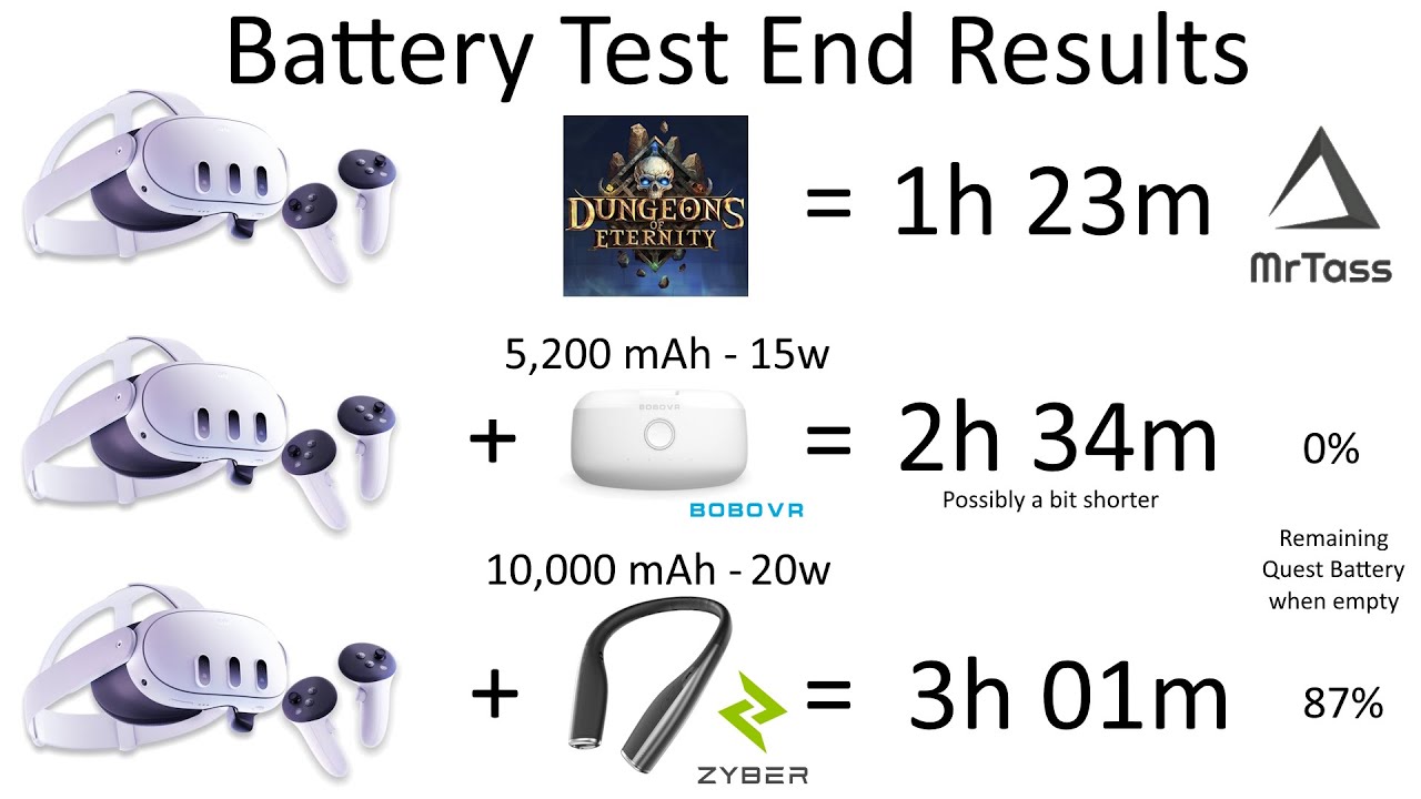 MrTass Test Battery Life Quest 3 vs w/ Bobo vs w/ Zyber YouTube