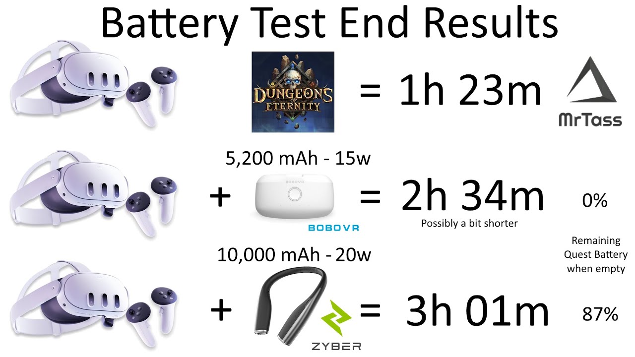 MrTass Test - Battery Life - Quest 3 vs w/ Bobo vs w/ Zyber 