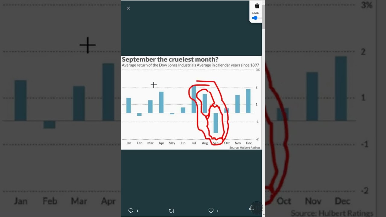September Is The Worst Month For Stocks Really Nonsense BS YouTube september-is-the-worst-month-for-stocks-really-nonsense-bs-youtube
