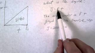 graphing impulse notes