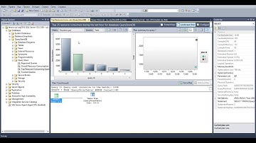 Как эффективно вести мониторинг производительности базы данных
