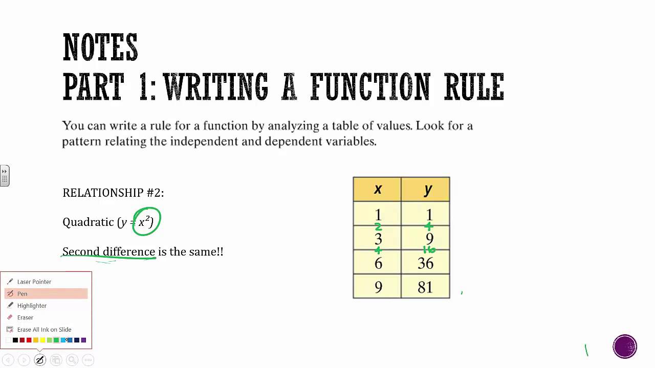 Algebra 6: Section 6.6- Writing a Function Rule