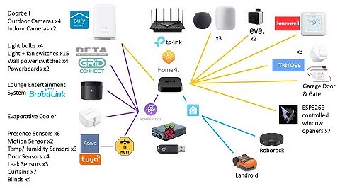My HomeKit Automation 2025