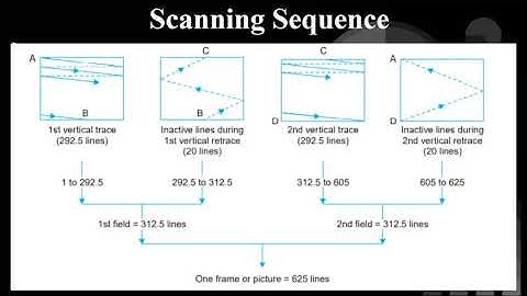 TOPIC NAME :: TV ENGINEERING UNIT 1 FINE STUCTURE