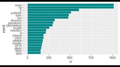 Part 4: Biomedical literature text analysis using tidytext in R