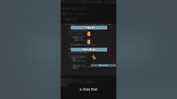 Why Salesforce Triggers Become Unmaintainable #Salesforce#Apex#TriggerFramework#SalesforceDeveloper