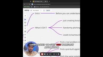 Stop Wasting Time: Business Owners Don