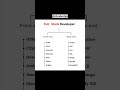 Full Stack Developer in 2026 🔥 Skills You MUST Learn@A1coderclips