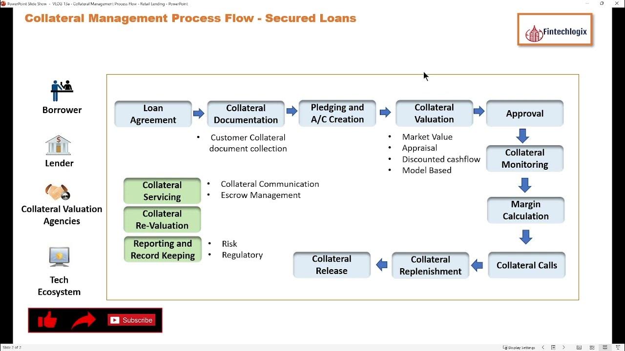 Collateral Management || Process Flow || Secured Lending Process - YouTube