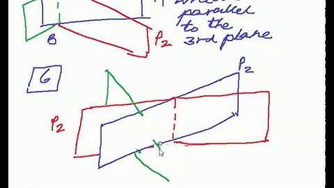 Intersection of Three Planes