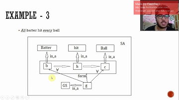 Semantic Network and Types: SSN and PSN | Solved Examples | Tutorial