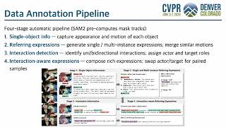 [CVPR 2026] InterRVOS: Interaction-aware Referring Video Object Segmentation