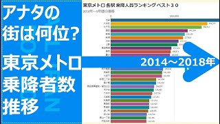 【データを楽しむ】東京メトロ 各駅 乗降者数ランキング ベスト30