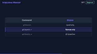 How to List All Git Branches (Local & Remote)