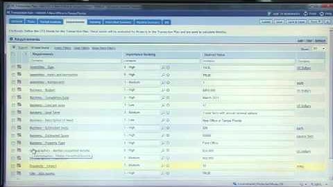 IBM TRIRIGA Real Estate Overview