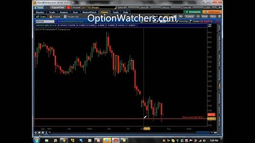 How to Use Fibonacci to Predict Market Movement in Forex, Binary Options and other markets