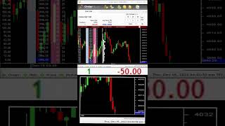 Emini S&P500: Day Trading Techniques for Futures Experts shorts stockmarket investing trader