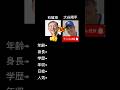 石破総理vs大谷翔平 次の総理大臣になるのはどっち？#大谷翔平 #大谷 #ドジャース #メジャーリーグ #メジャー #mlb #dogers #大谷ホームラン #石破茂 #石破政権