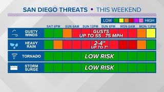 Hurricane Hilary expected to hit San Diego as a tropical storm Sunday