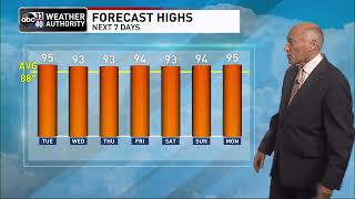 ABC 33/40 News Evening Weather Update - Monday, June 13, 2022